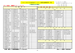 提携金融機関一覧