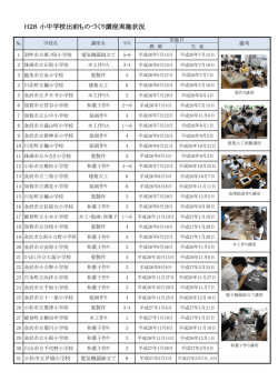 H26 小中学校出前ものづくり講座実施状況