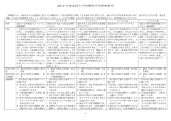 2015 年度金沢大学短期留学生募集要項