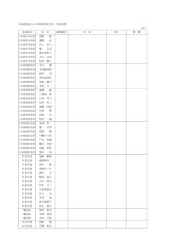 公益社団法人小田原青色申告会 社員名簿 №1 支部部会 氏 名 郵便