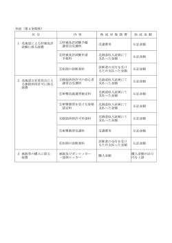 別表（第4条関係） ①狩猟免許試験予備 講習会受講料 受講費用 左記