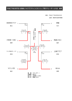 北信越U14グランドチャンピオンシップ男子バレーボール大会の結果