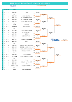 第5回 ジュニアチャレンジマッチ チャンピオンシップ2014