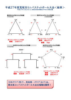 試合結果 - 熊本県ミニバスケットボール連盟