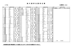 総 代 選 挙 当 選 者 名 簿