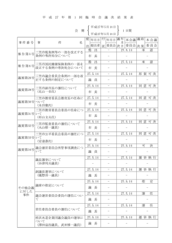 議決結果 平成27年 第1回臨時会