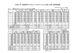 平成27年 無延伸ポリプロピレン（CPP）フィルム生産・出荷・在庫等実績