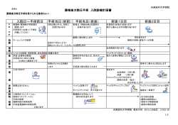 入院日～手術前日 手術当日（術前） 手術当日（術後） 術後1日目 術後2