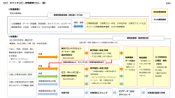 【別紙2】ロゴ・キャッチコピー管理業務フロー（案）（PDF：449KB）