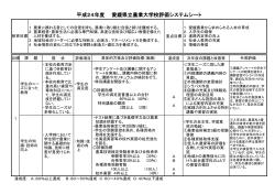 平成24年度愛媛県立農業大学校評価システムシート （PDF