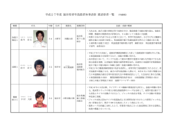 H27 青年技能者一覧表（年齢順）