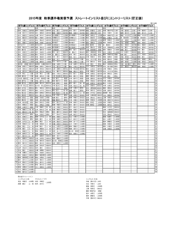 2015年度 秋季選手権東信予選 ストレートインリスト並びにエントリー