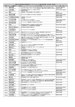 錦城学園 正則学園 東洋 神田女学園 二松學舍大学附属 千代田女学園