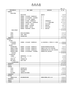 財産目録