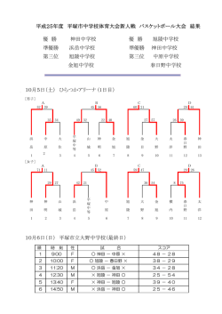 最終結果