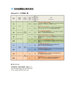 Wellmax&reg;シリーズの特長一覧