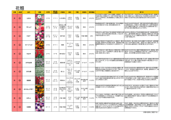 ECO栽培キット添付タネ全種類一覧表［PDF:377KB］