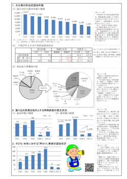 1．大分県の刑法犯認知件数 2．振り込め詐欺を