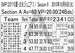 東 碩美 光野 徹 藤田 毅