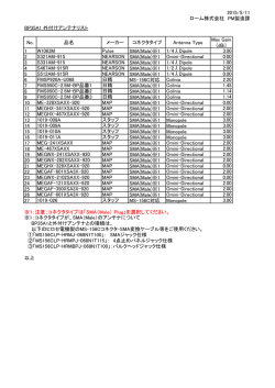 BP35A1 外付けアンテナリスト 150511
