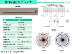 STAF ヒンジ・アンテナ紹介 電気特性偏