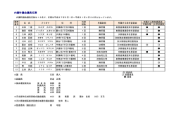 内灘町議会議員名簿
