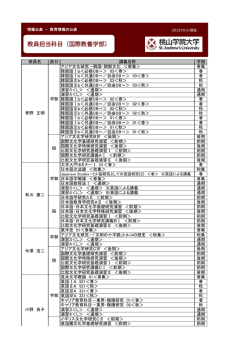 教員担当科目（国際教養学部）