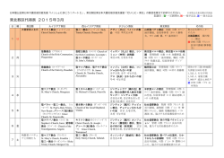 東北教区代祷表 2015年3月