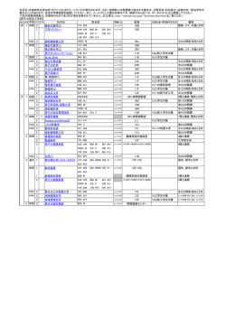 前期 - 東京都市大学情報基盤センター