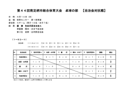 結果0614 卓球