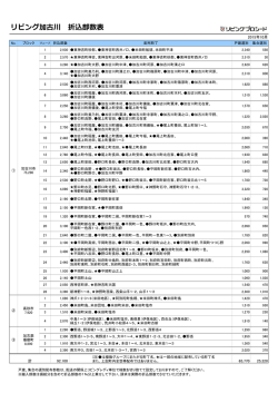 リビング加古川 折込部数表
