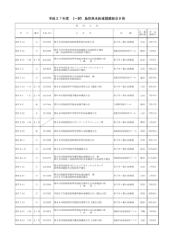 平成27年度 （一財）鳥取県水泳連盟競技会日程