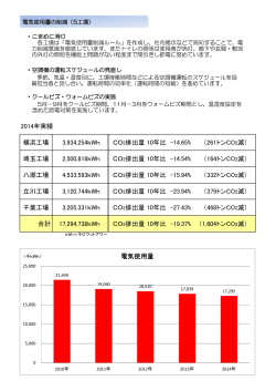 2014年実績 横浜工場 3,934,254kWh CO2排出量 10年比