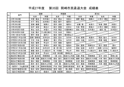 平成27年度 第35回 岡崎市民柔道大会 成績表