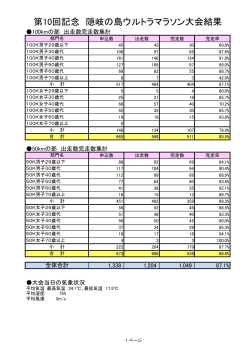 大会記録集(PDF文書)