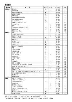 難易度別