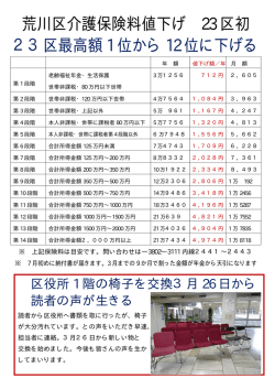 荒川区介護保険料値下げ 23 区初 23区最高額 1 位から 12 位に下げる