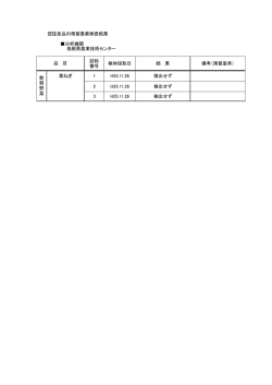 認証産品の残留農薬検査結果 分析機関 試料 番号 検体採取日 結 果