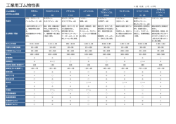 業  ゴム物性表