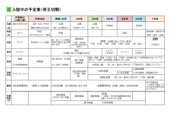 入院中の予定表（帝王切開）