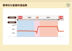 標準的な基礎体温曲線