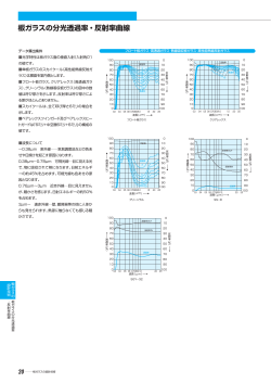 PDF / 615KB板ガラスの分光透過率・反射率曲線