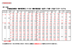 横手・大曲線