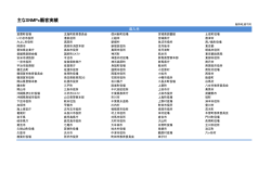 主なSNMPc顧客実績