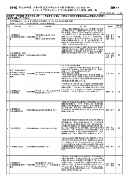 別紙1：平成26年度実験・実習一覧参照