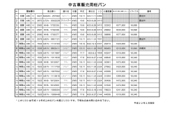 中古車販売用軽バン