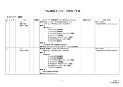 VAV標準ネットワーク変数一覧表