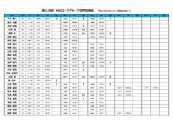 下川 隼一 3 8 7 田川 元基 本田 湧也 6 江崎 竜 10 池亀 斗 10 9 村里 謙