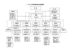 （一社）北多摩薬剤師会組織図 - 北多摩薬剤師会 ホームページ