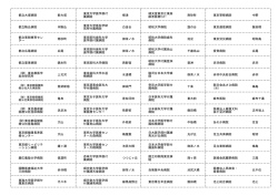 都立大塚病院 新大塚 都立駒込病院 本駒込 都立東部療育セン ター 南砂